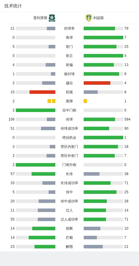 茅斯惊险夺得英冠冠军！所罗门补时绝杀ag九游会登录利兹联2-1逆转普利(图2)