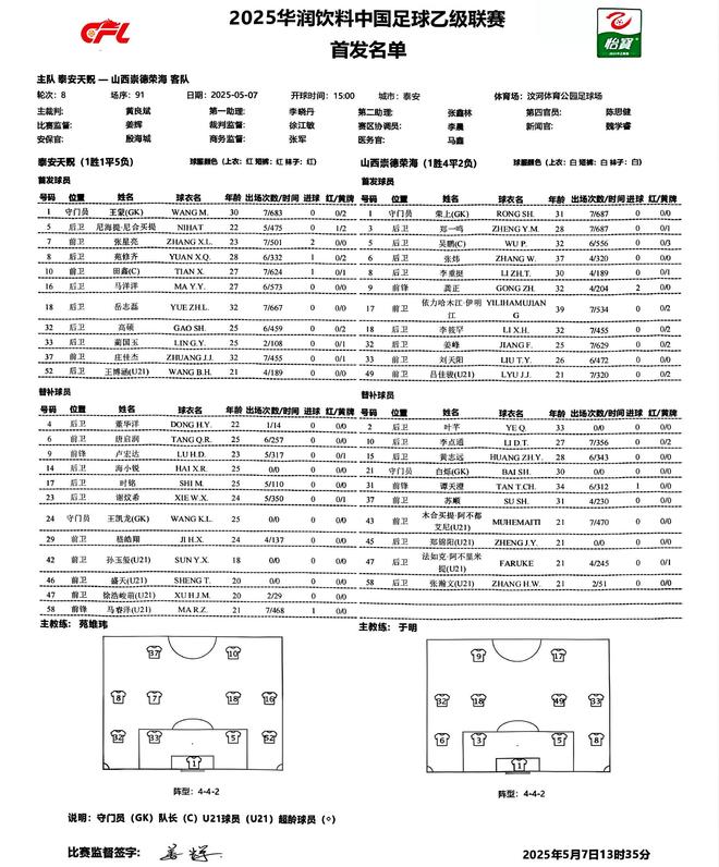 乌龙！北理工2-3珂缔缘泰安1-0山西崇德j9九游会真人游戏第一补时连追2球可惜又闹(图2)