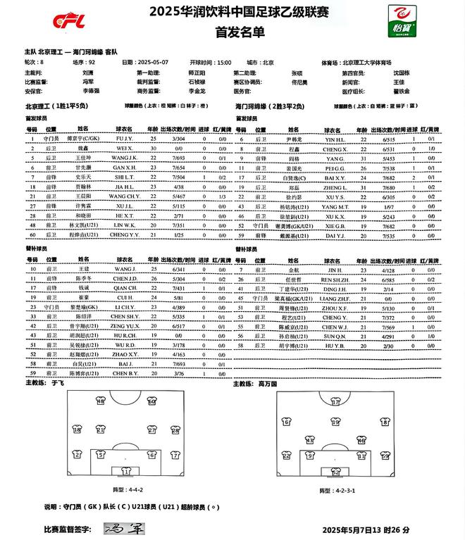 乌龙！北理工2-3珂缔缘泰安1-0山西崇德j9九游会真人游戏第一补时连追2球可惜又闹(图5)